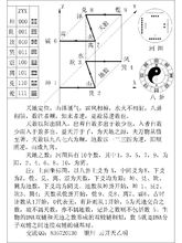 河圖如何演化為洛書