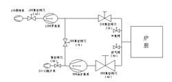 真空退火爐