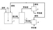 單級萃取過程