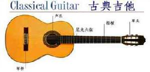 古典吉它