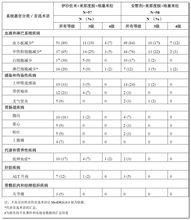 枸櫞酸伊沙佐米膠囊