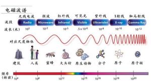 電磁波譜