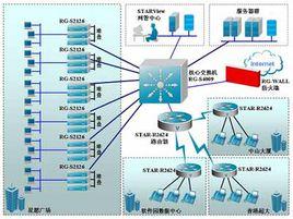 網路企業