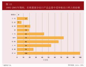 國家擔保制