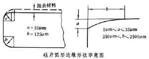 矽片製備