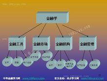 中華金融學習網