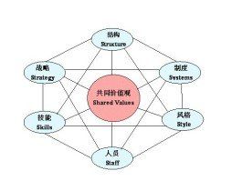 因素分析法