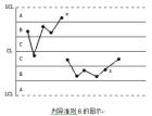 判異準則6