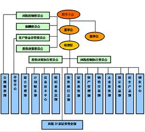 東海證券有限責任公司