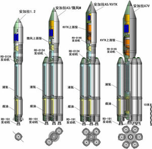 安加拉系列運載火箭 