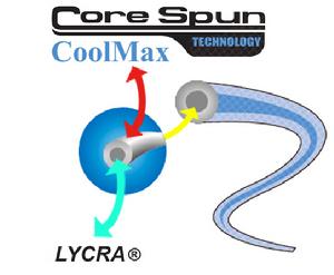 Corespun