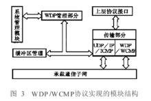 模組結構