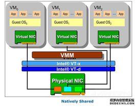 VT-d