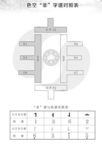 色空鼓