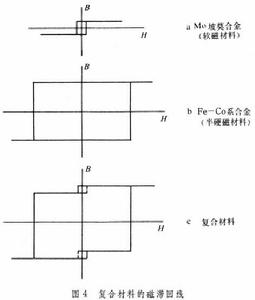 半硬磁合金