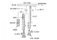 用氣體吸附測定表面積的Emmett裝置