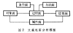 文摘編制法