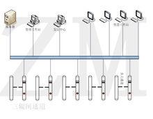 景區電子門票系統