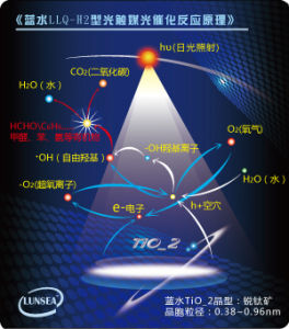 反應原理