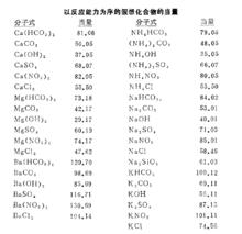 假想化合物的當量