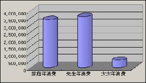 胡潤中國新貴族消費報告