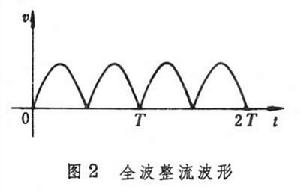 非正弦周期電路