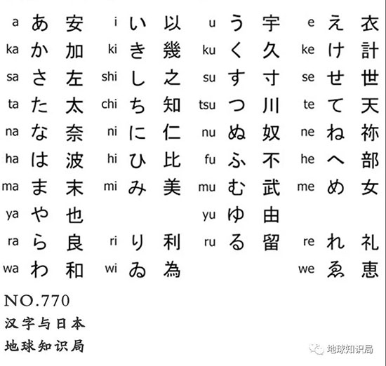 漢字與日本
