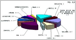 一般性支出