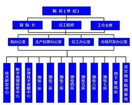 內設機構