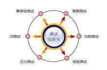 軟體測試