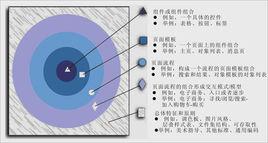 同心圓軟體