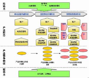 （圖）生態管理