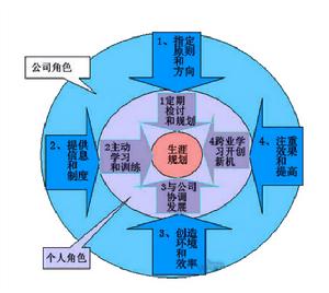 項目三課程1