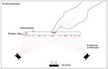 背面散射光照明多點觸摸技術原理圖