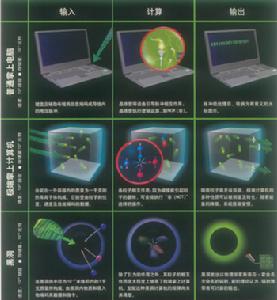 黑洞計算機