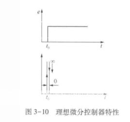 比例微分控制