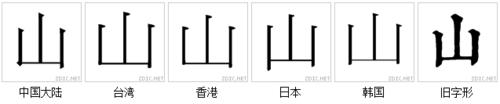 字形對比