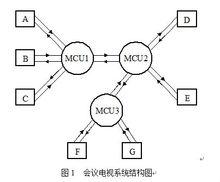 會議電視系統