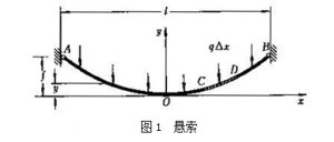 小圖