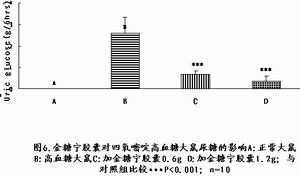 試驗數據