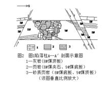 陷落柱伴生斷層