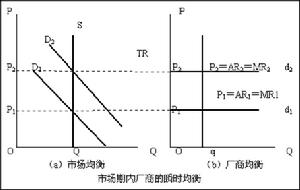 完全競爭