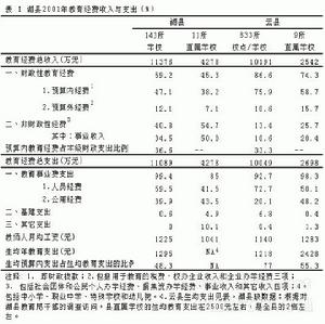 財政分稅制