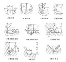 砂輪越程槽