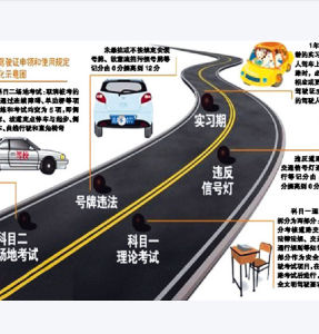 機動車駕駛證申領和使用規定