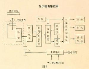 帶電顯示器