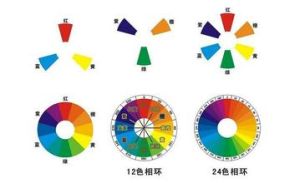 基本色彩學