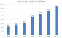 長沙科技工程學校