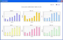 發電數據統計