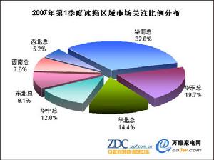 市場分析報告